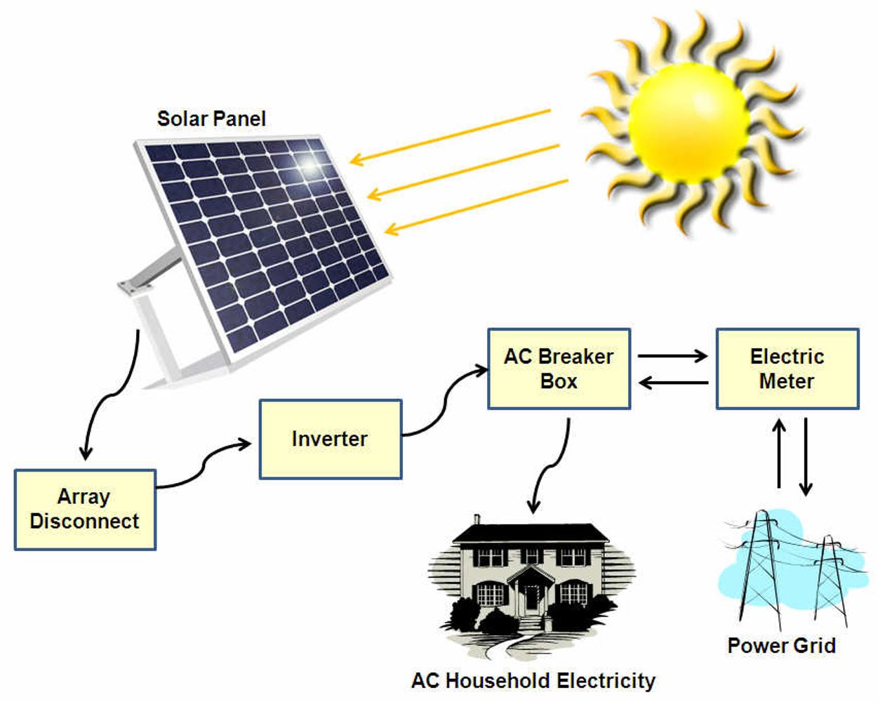 Солнечная энергетическая установка Solar Power System